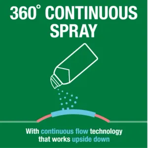 Biofreeze® Pain Relief Spray 360 continuous spray