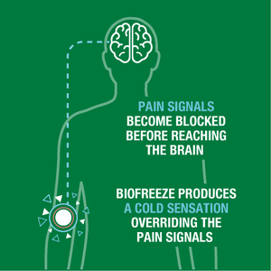 22013057_Reckitt_BioFreeze_eComm_B_Overview_HOW_IT_WORKS_(CROSS_FORMAT).png